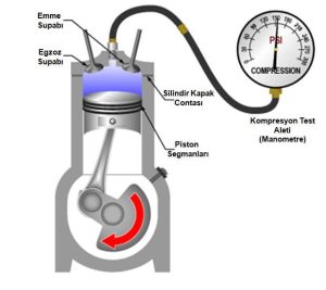araç neden su eksiltir