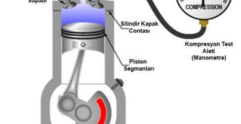 Araç neden su eksiltir